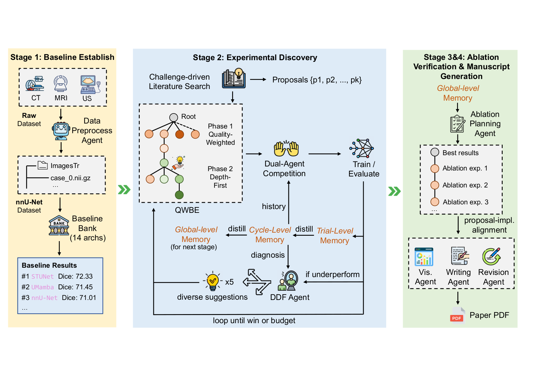 Camyla system overview