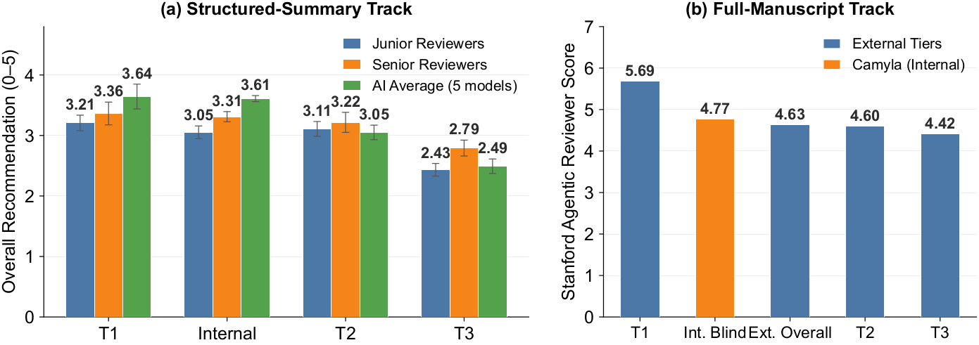 Manuscript quality scores